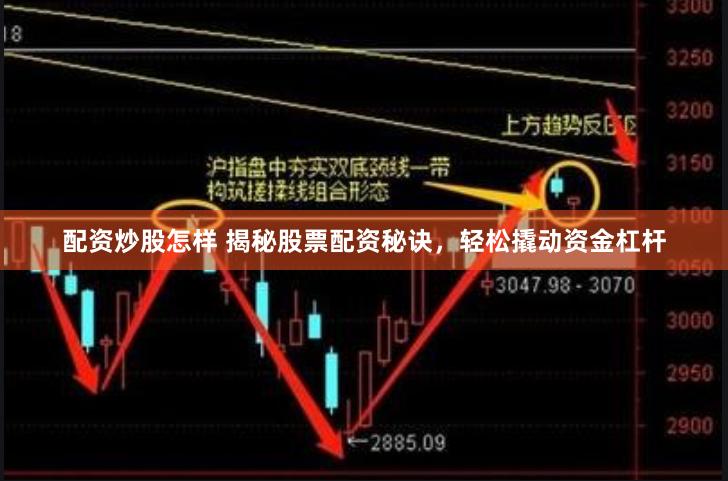 配资炒股怎样 揭秘股票配资秘诀，轻松撬动资金杠杆